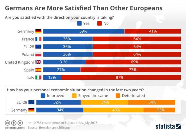 Are you happy with the direction your Country is taking?