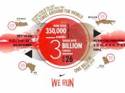Nike's We Run Lagos